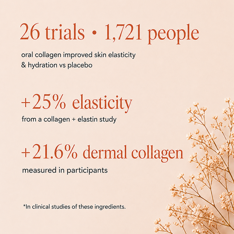 Sculpté Supplement Facts panel